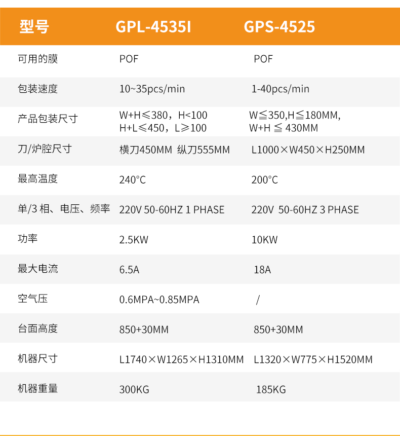 封切收縮機GPL-4535I+GPS-4525